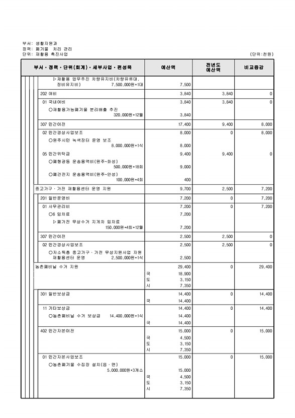 384페이지