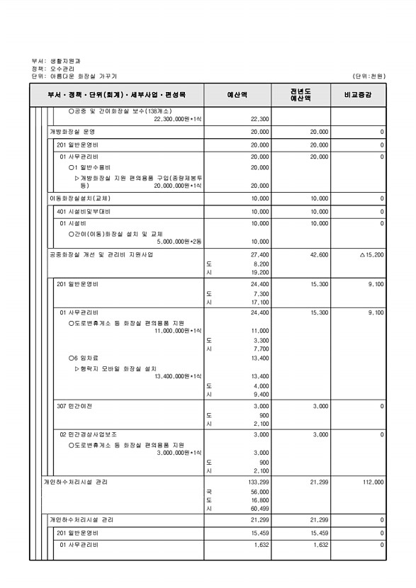 386페이지