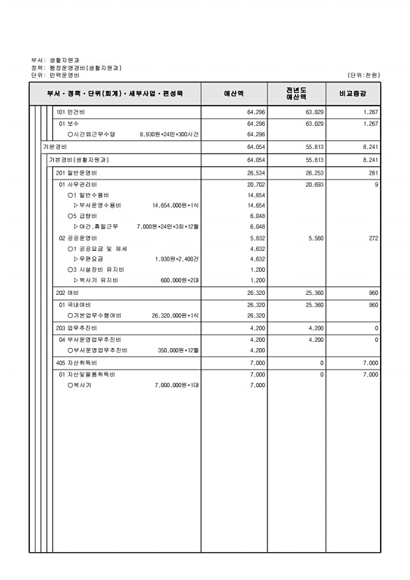 388페이지