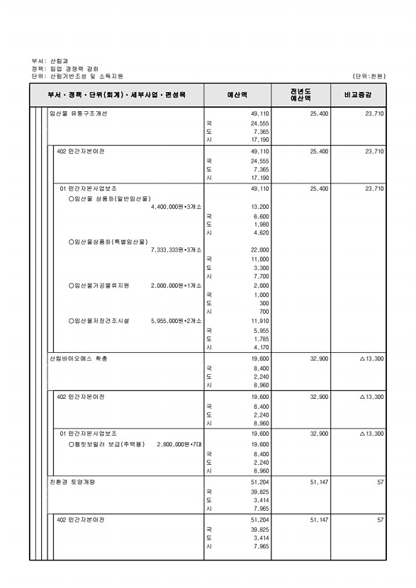 391페이지