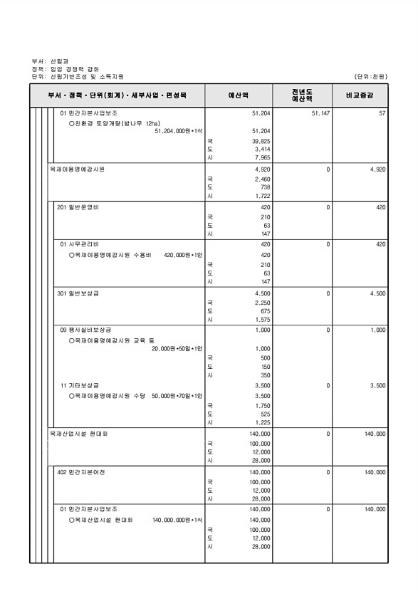 392페이지