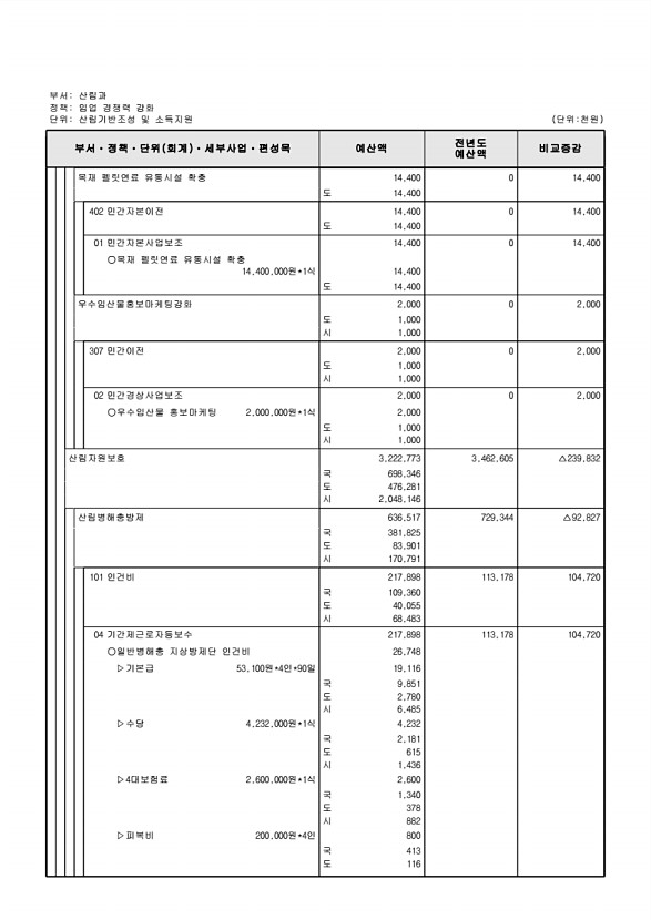 393페이지