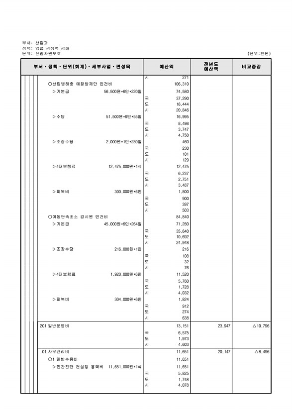 394페이지