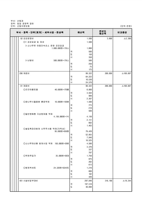 395페이지