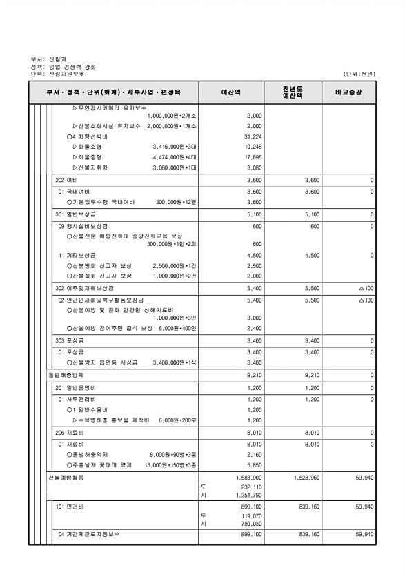 400페이지