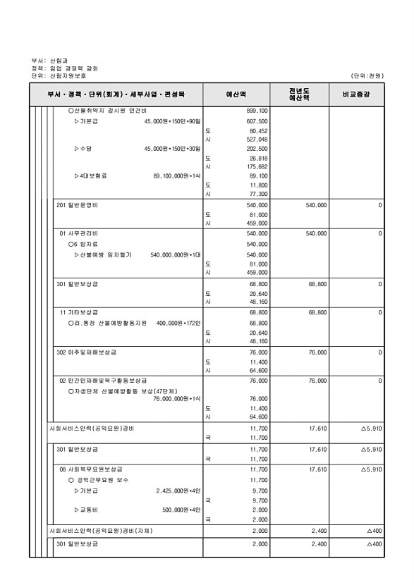 401페이지