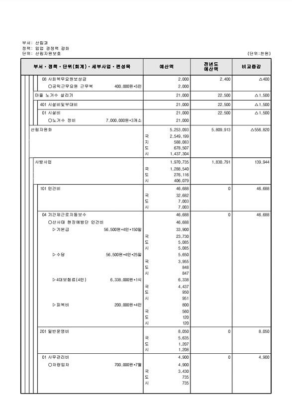 402페이지