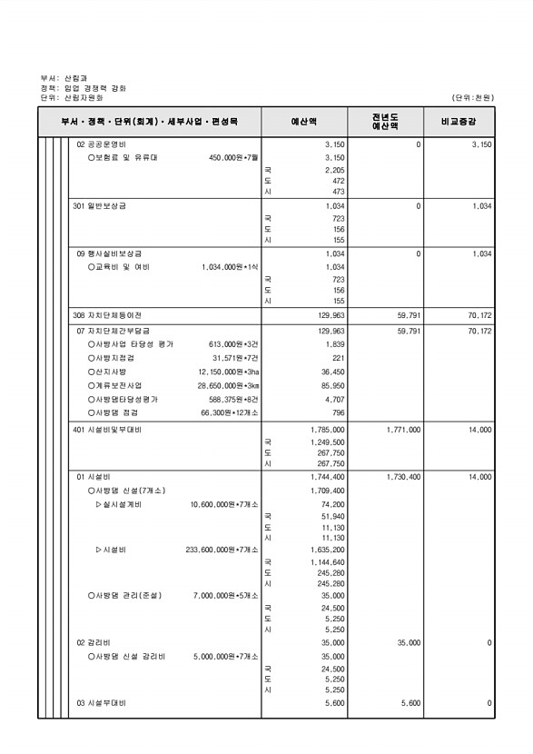 403페이지