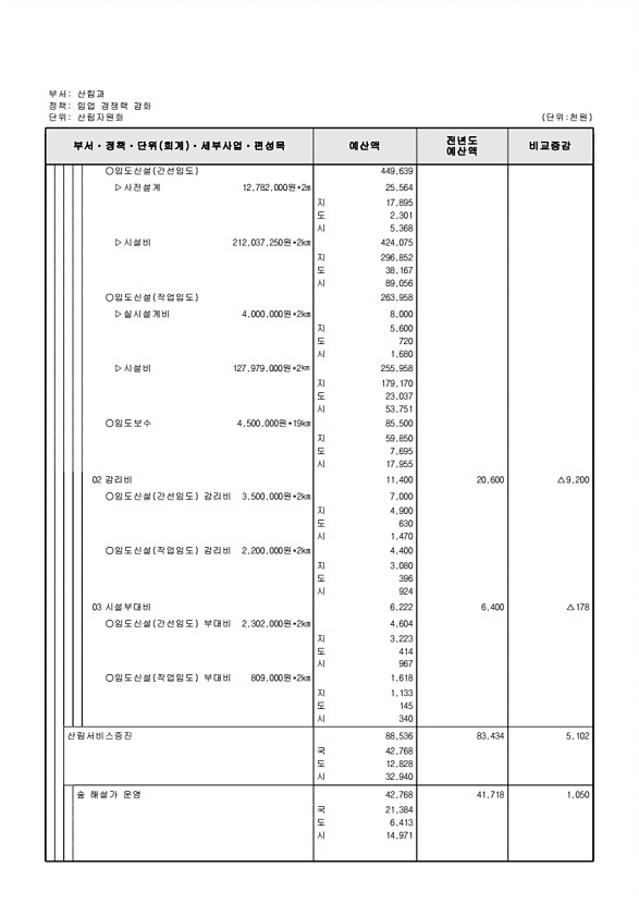 409페이지