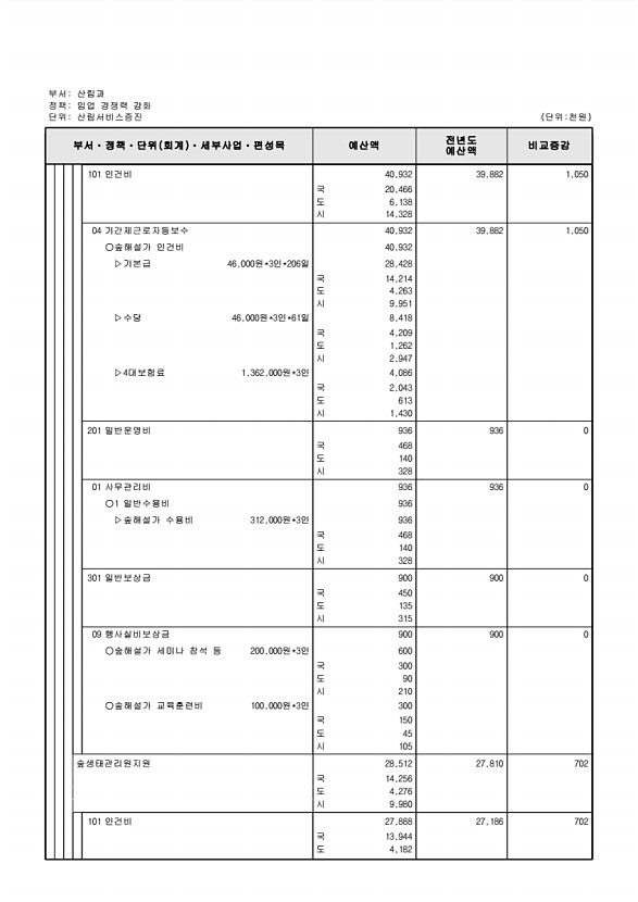 410페이지