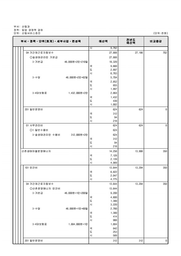 411페이지