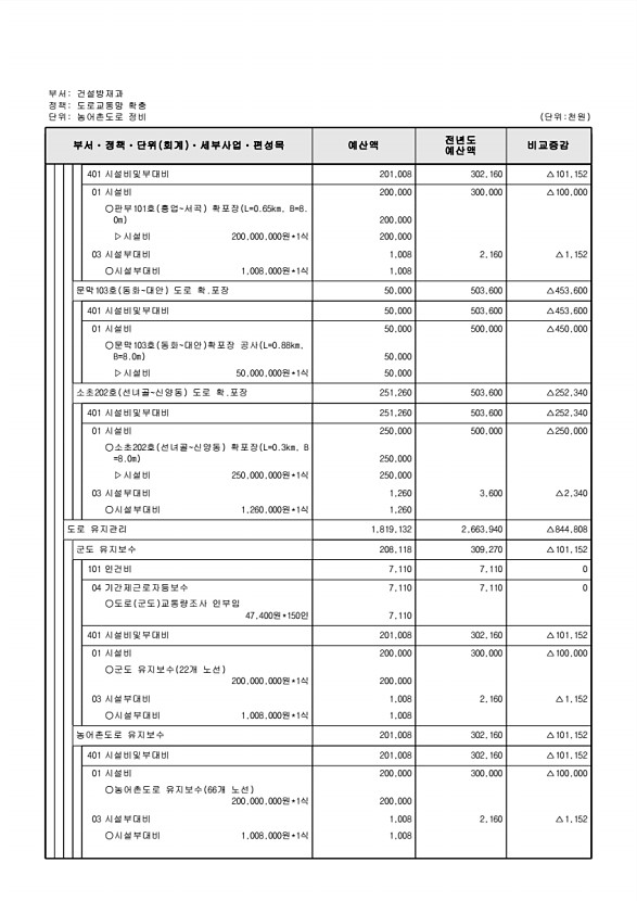 415페이지