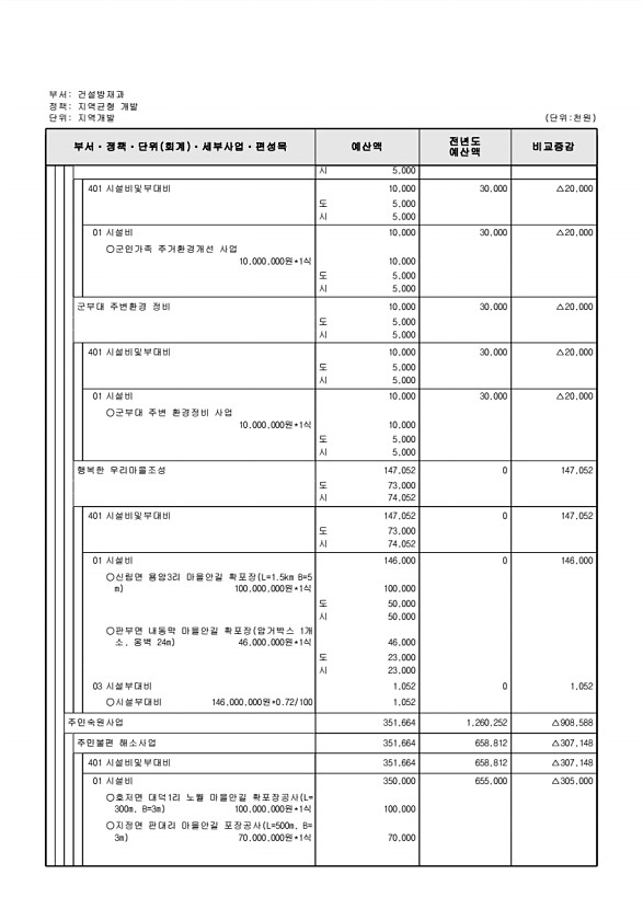 418페이지