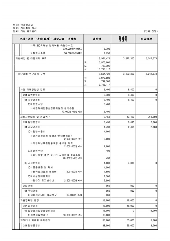 422페이지