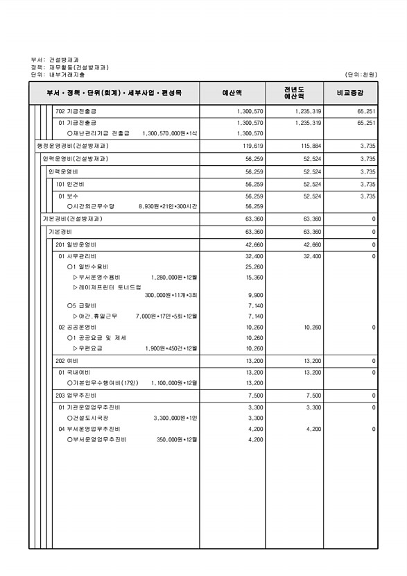 425페이지