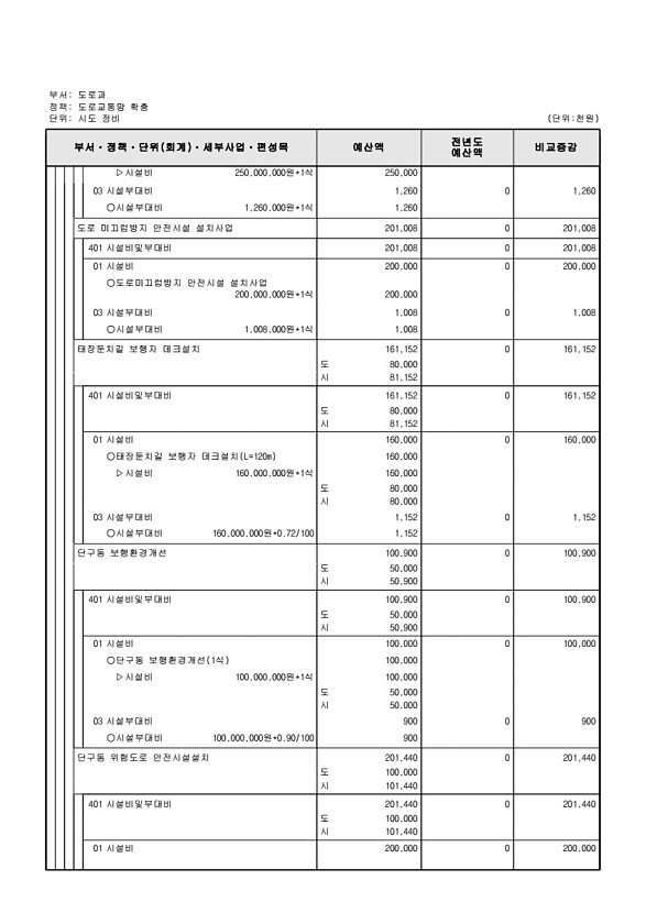 429페이지