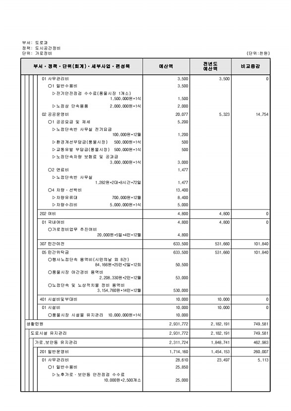 433페이지