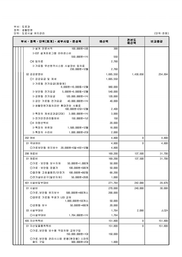 434페이지