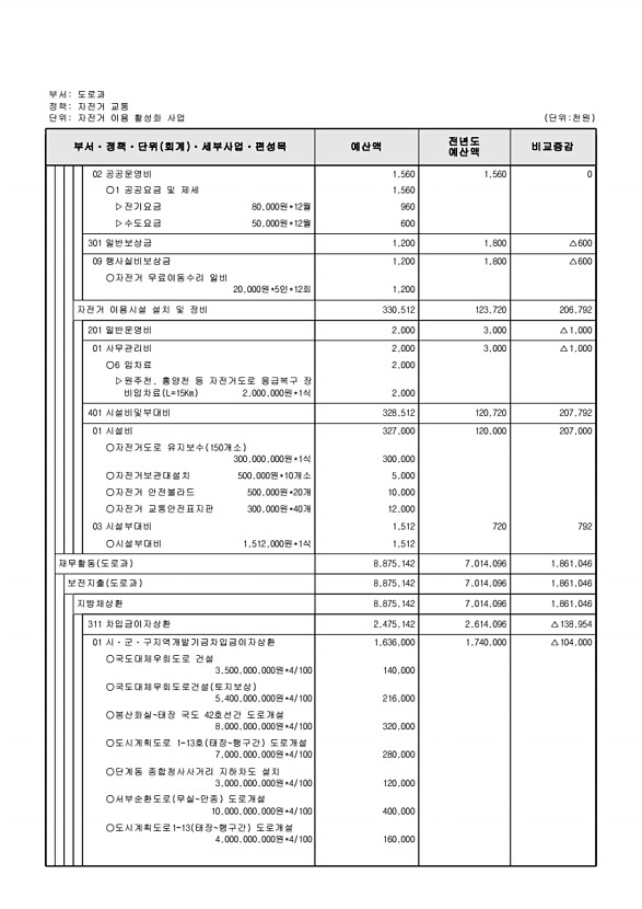 437페이지