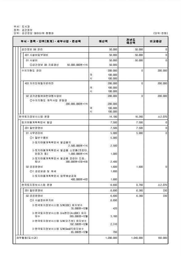 442페이지