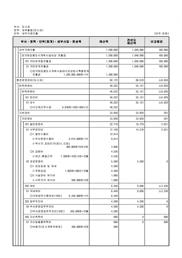 443페이지