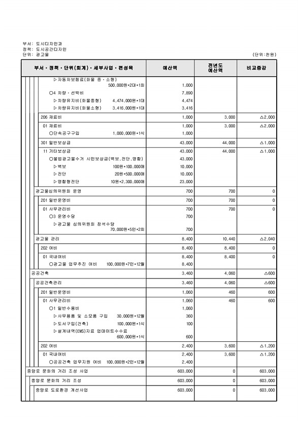 446페이지