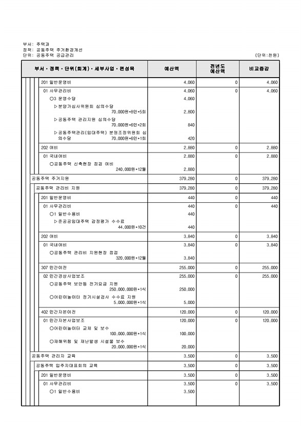 451페이지