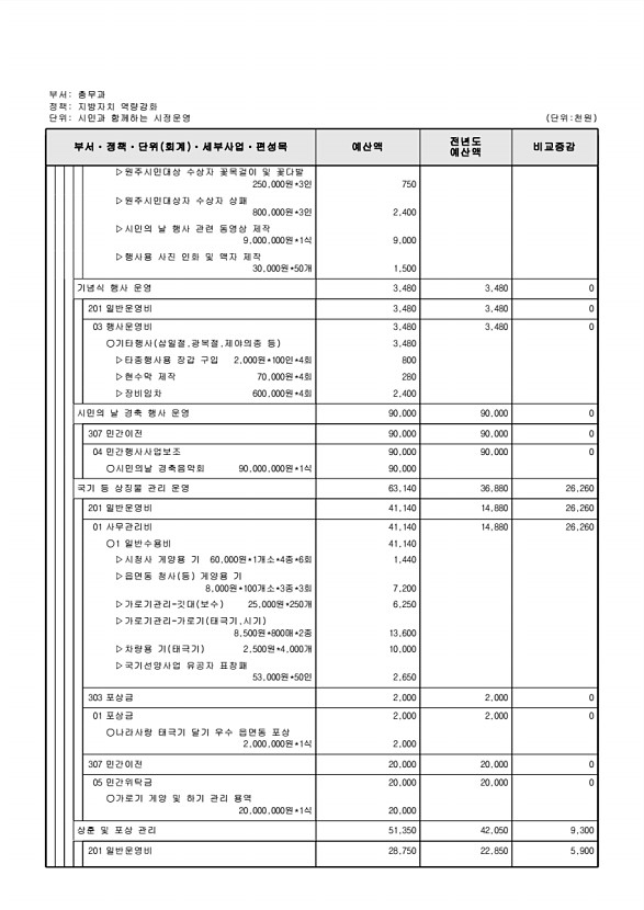 457페이지