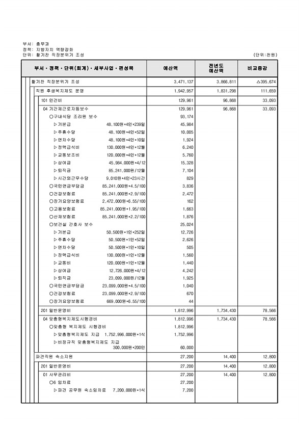 460페이지