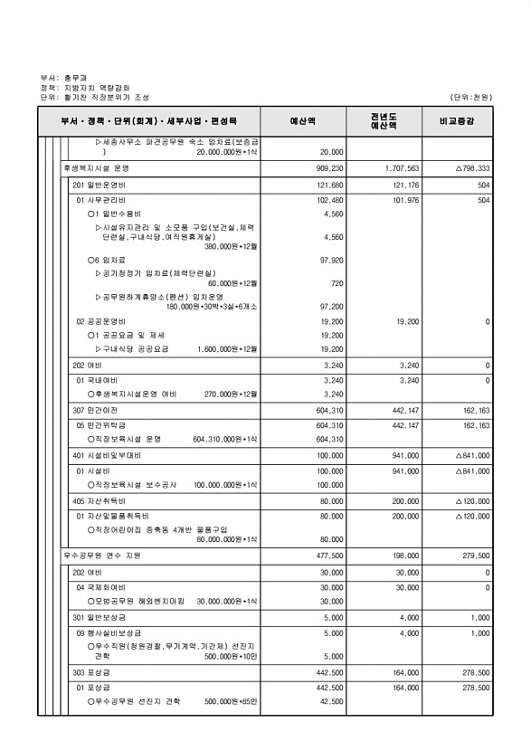 461페이지