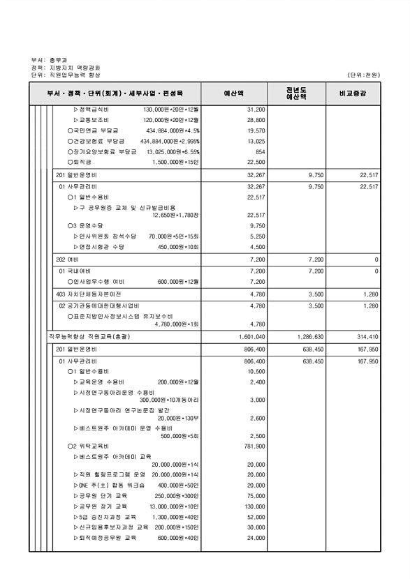 463페이지