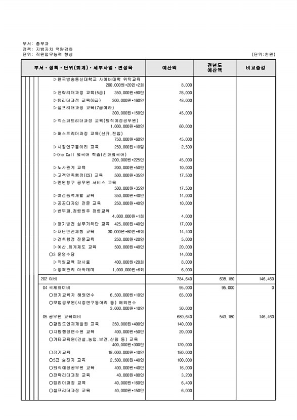 464페이지