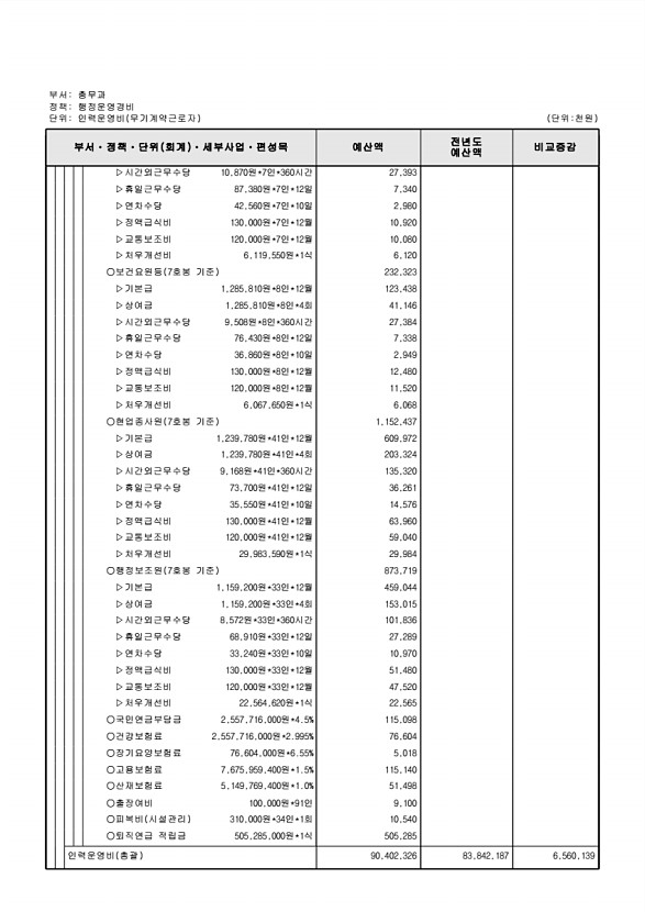 466페이지