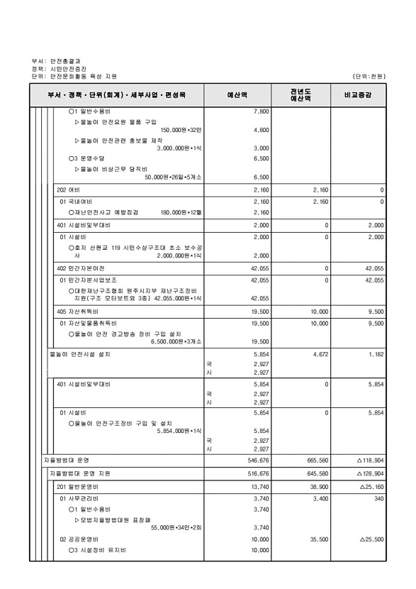 476페이지