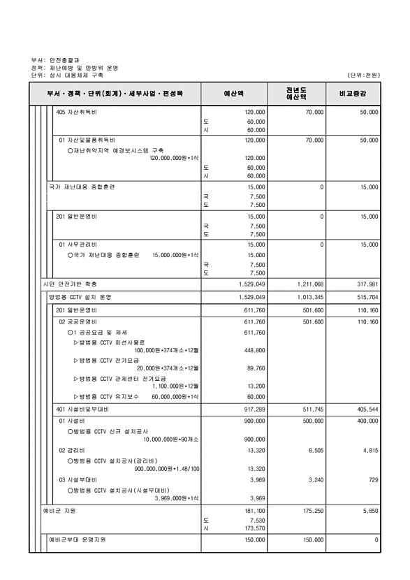 480페이지