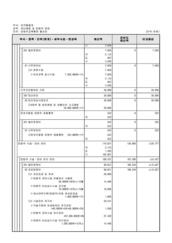 484페이지