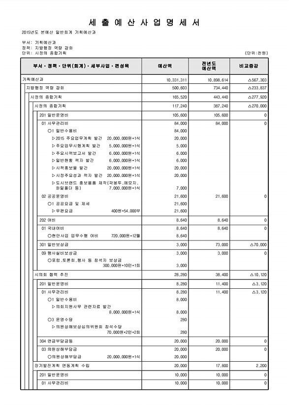 487페이지