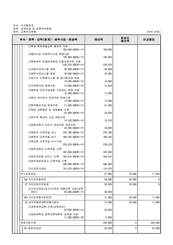 501페이지