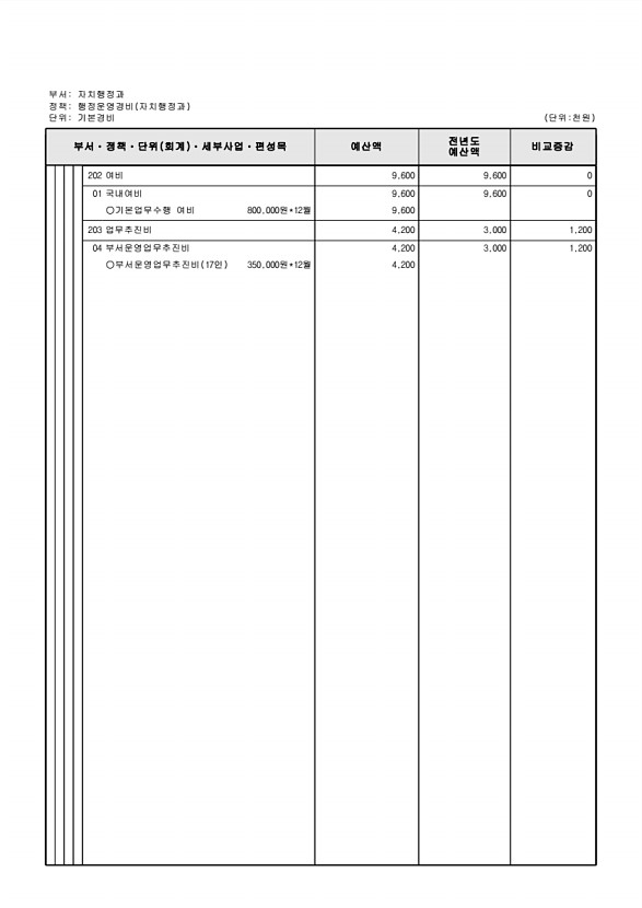 504페이지