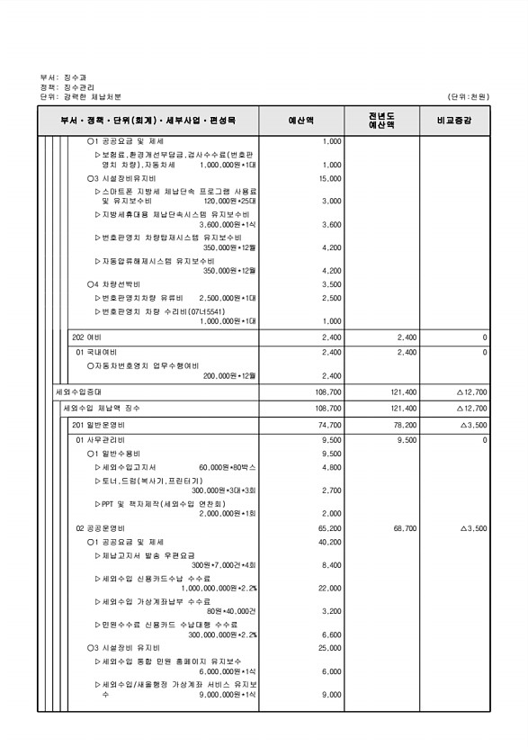 511페이지