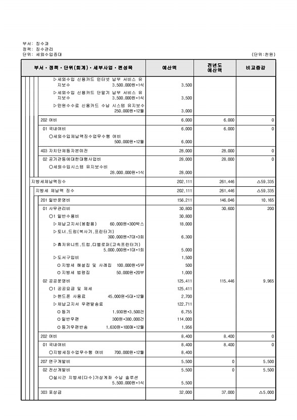 512페이지