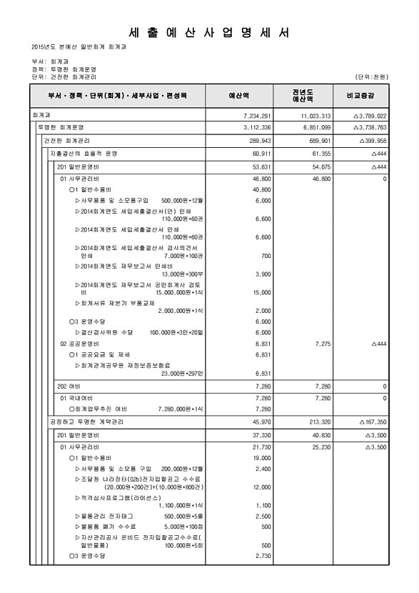 515페이지