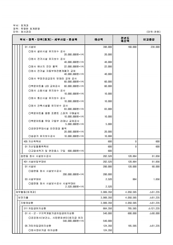 521페이지