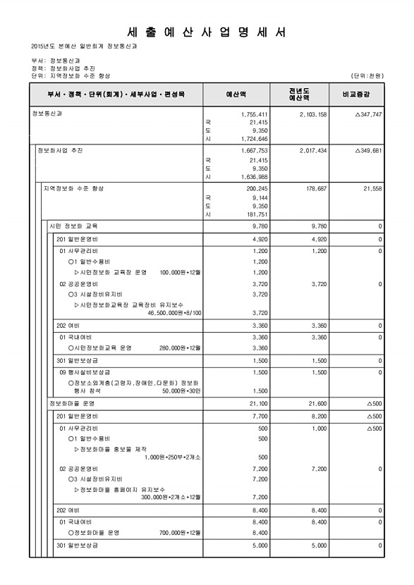 524페이지