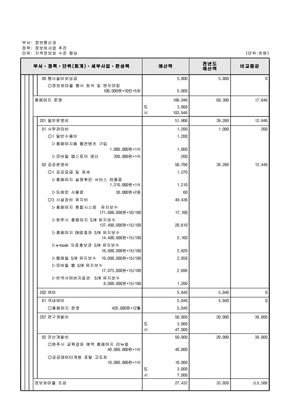 525페이지