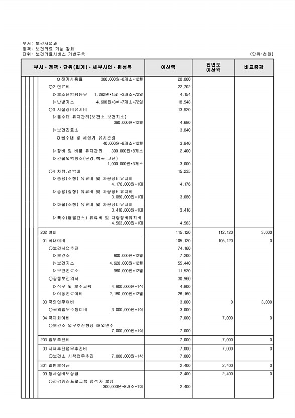 535페이지