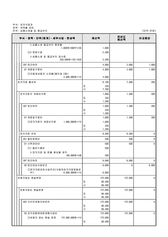 545페이지