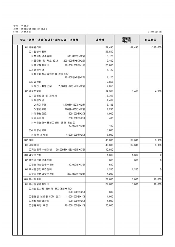 550페이지