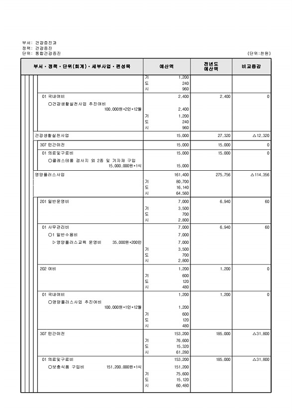 553페이지