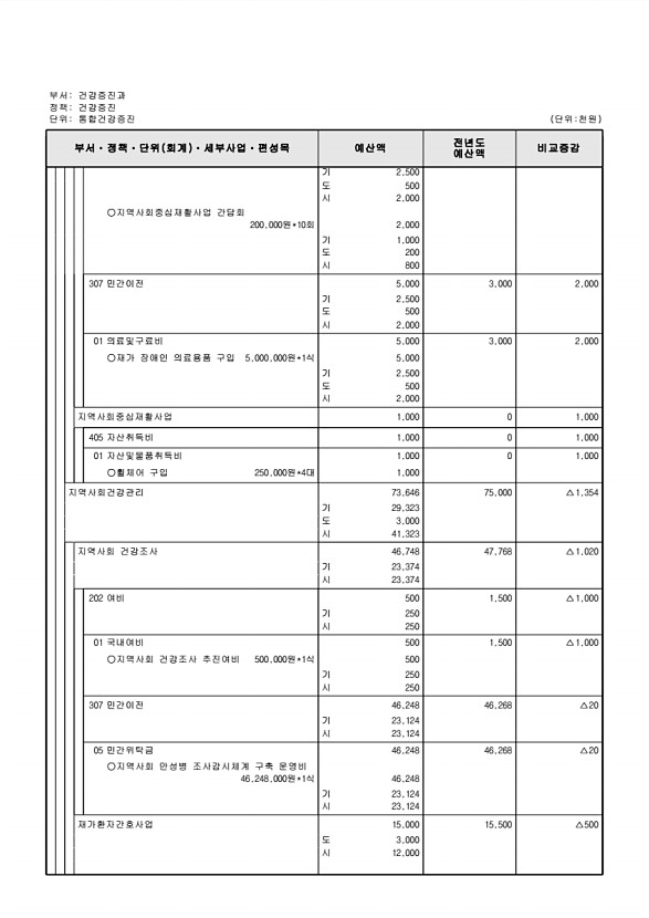 559페이지